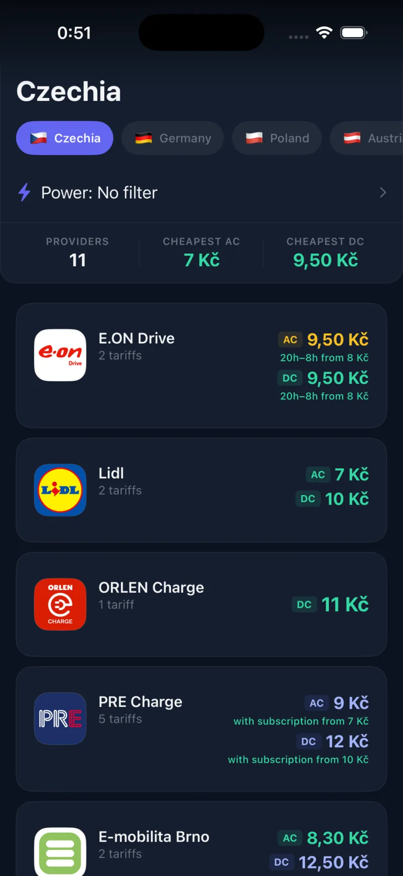 Zapwise app screen comparing charging prices by provider in Czechia — cheapest AC 7 Kč, cheapest DC 9.50 Kč